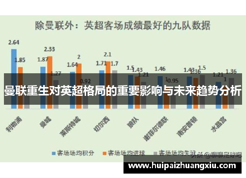 曼联重生对英超格局的重要影响与未来趋势分析