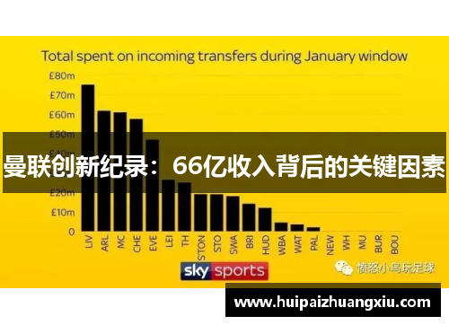 曼联创新纪录：66亿收入背后的关键因素