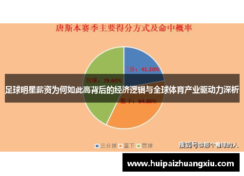足球明星薪资为何如此高背后的经济逻辑与全球体育产业驱动力深析